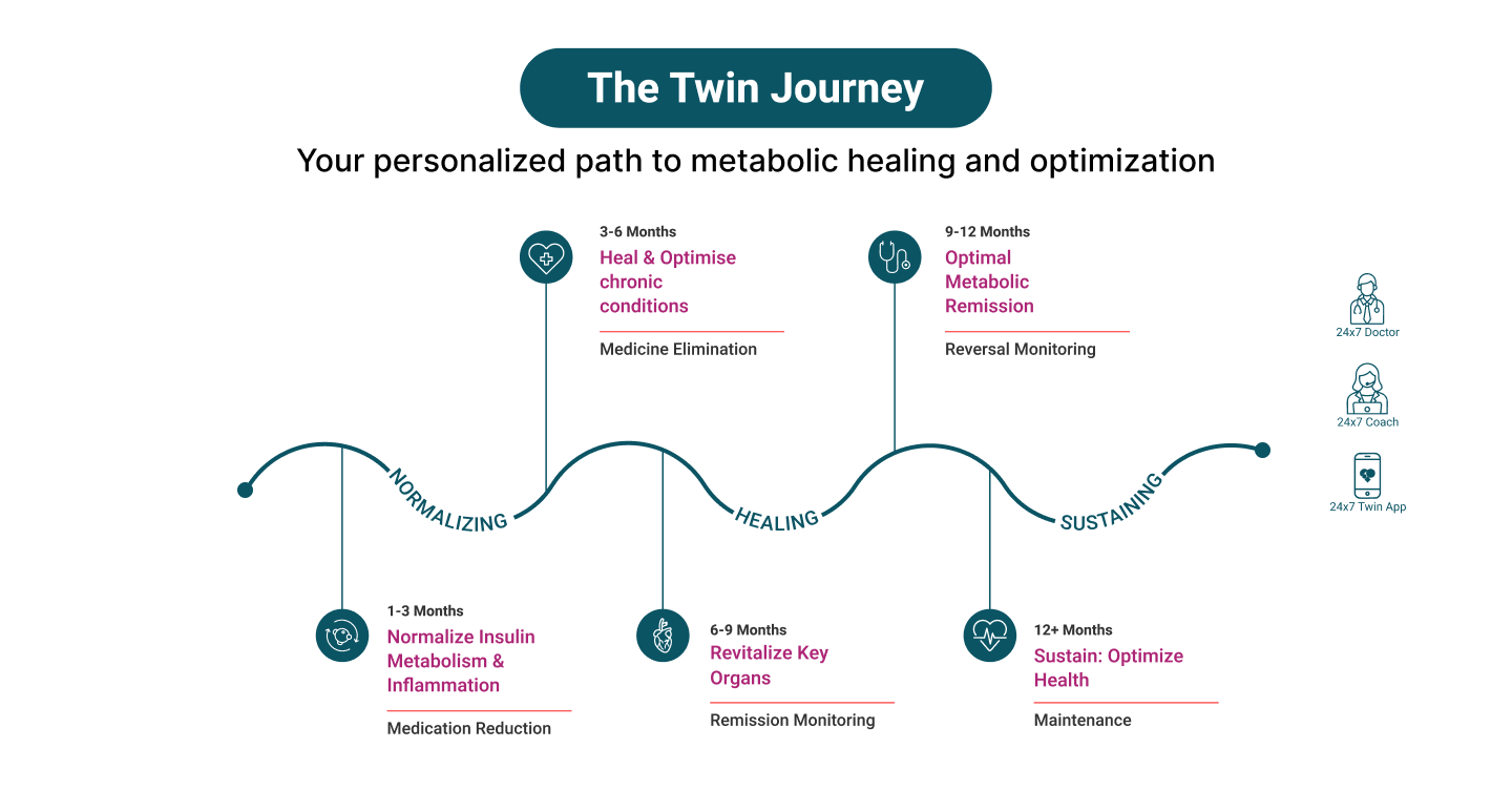 The Twin Journey Horizontal